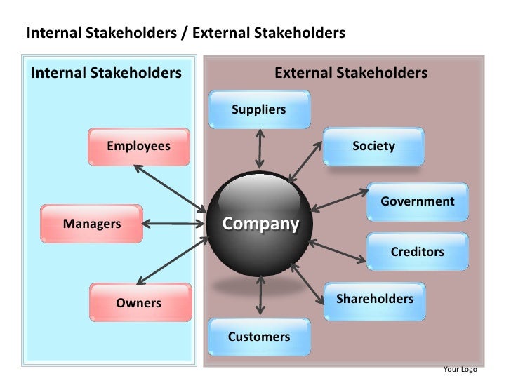 corporate social responsibility powerpoint presentation templates corporate social responsibility powerpoint presentation templates, Presentation templates