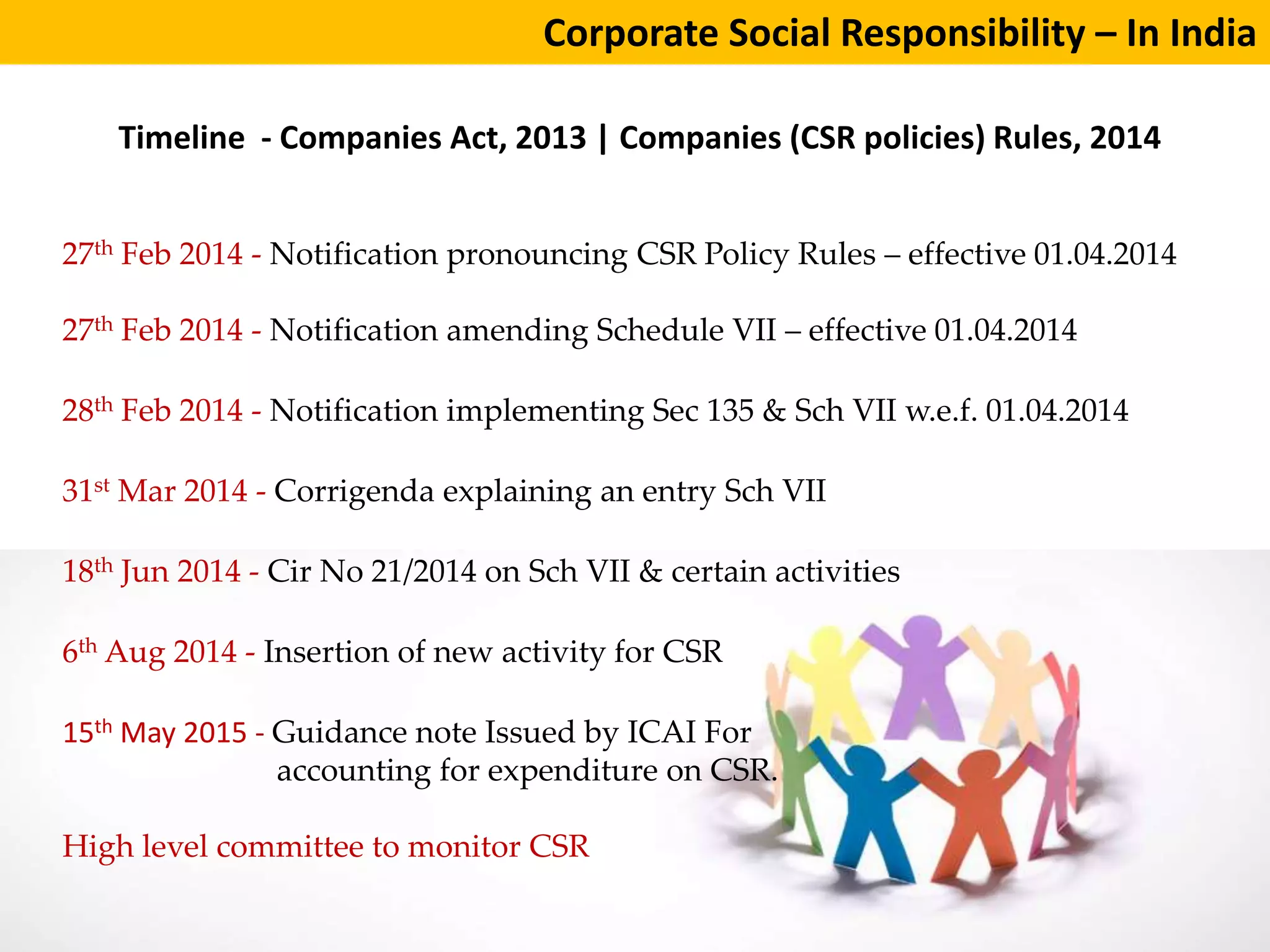 Corporate social responsibility PPT | 2015 | PPTX