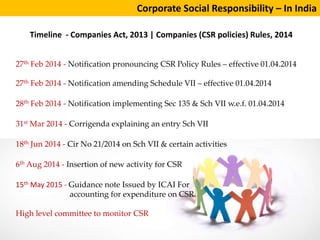Corporate Social Responsibility – In India
Timeline - Companies Act, 2013 | Companies (CSR policies) Rules, 2014
27th Feb ...