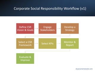 Csr Project Process Corporate_Social_Responsibility_Workflow_Template.pptx