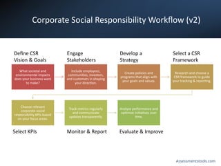 Corporate_Social_Responsibility_Workflow_Template.pptx