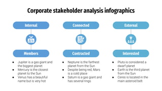 Corporate Stakeholder Analysis Infographics by Slidesgo.pptx