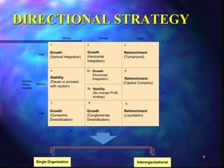 Corporate Strategic.ppt