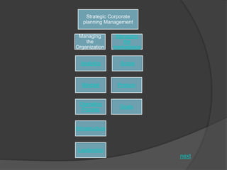 Strategic Corporate
planning Management
Managing
the
Organization
Analytics
Mindset
Operating
Process
Infrastructure
Leadership
Managing
the
marketplace
Scope
Posture
Goals
next
 