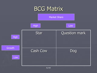 BCG Matrix High Low High Low Market Share Growth By KMI Star Question mark Cash Cow Dog 