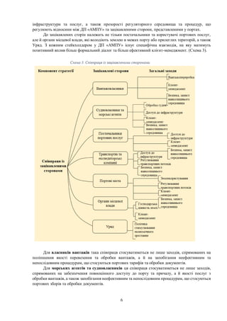 6
інфраструктури та послуг, а також прозорості регуляторного середовища та процедур, що
регулюють відносини між ДП «АМПУ» та зацікавленими сторони, представленими у портах.
До зацікавлених сторін належать не тільки постачальники та користувачі портових послуг,
але й органи місцевої влади, які володіють землею в межах порту або прилеглих територій, а також
Уряд. З кожним стейкхолдером у ДП «АМПУ» існує специфічна взаємодія, на яку матимуть
позитивний вплив більш формальний діалог та більш ефективний клієнт-менеджмент. (Схема 3).
Для власників вантажів така співпраця стосуватиметься не лише заходів, спрямованих на
поліпшення якості перевезення та обробки вантажів, а й на запобігання неефективним та
непослідовним процедурам, що стосуються портових тарифів та обробки документів.
Для морських агентів та судновласників ця співпраця стосуватиметься не лише заходів,
спрямованих на забезпечення повноцінного доступу до порту та причалу, а й якості послуг з
обробки вантажів, а також запобігання неефективним та непослідовним процедурам, що стосуються
портових зборів та обробки документів.
 