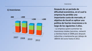 Inversiones


1) Inversiones                               Después de un período de
                                             dificultad económica, en el cual la
                                             empresa ha perdido una
   200           <200                        importante cuota de mercado, el
                           >190       >190
                                             objetivo de tiscali es aplicar una
                                             política de fuertes inversiones a lo
                                             largo de los siguientes 2 años.
                                             - La empresa quiere aumentar las
                                             inversiones totales (servicios, network
                                             y clientes) hasta el 2008 para después
                                             reducirlas y mantenerlas por debajo de
      2007 2008
                        2010                 180mln de euros hasta el 2012.
                               2012
 