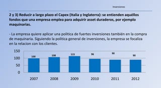 Inversiones


2 y 3) Reducir a largo plazo el Capex (Italia y Inglaterra): se entienden aquéllos
fondos que una empresa emplea para adquirir asset duraderos, por ejemplo
maquinarias.

- La empresa quiere aplicar una politica de fuertes inversiones también en la compra
de maquinaria. Siguiendo la politica general de inversiones, la empresa se focaliza
en la relacion con los clientes.
  150                                                           90
                          108         115          96                          90
              100
  100
    50
     0
             2007        2008         2009         2010         2011           2012
 