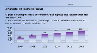 Ingresos


3) Aumentar el Gross Margin Product

El gross margin representa la diferencia entre los ingresos y los costes relacionados
a la produccion.
- La empresa espera alcanzar un gross margin de 1.004 mln de euros dentro el 2012
con un incremento medio anual del 19%
 1200                                                          889         1004
 1000                                             820
  800                                 729
                         617
  600
             430
  400
  200
    0
            2007         2008        2009         2010         2011        2012
 