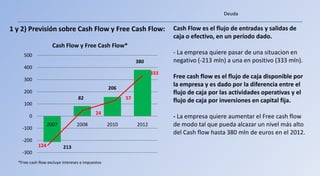 Deuda

1 y 2) Previsión sobre Cash Flow y Free Cash Flow:                         Cash Flow es el flujo de entradas y salidas de
                                                                           caja o efectivo, en un período dado.
                    Cash Flow y Free Cash Flow*
     500                                                                   - La empresa quiere pasar de una situacion en
                                                              380          negativo (-213 mln) a una en positivo (333 mln).
     400
                                                                     333
     300
                                                                           Free cash flow es el flujo de caja disponible por
                                                  206
                                                                           la empresa y es dado por la diferencia entre el
     200                                                                   flujo de caja por las actividades operativas y el
                                  82                     57
     100
                                                                           flujo de caja por inversiones en capital fija.
                                           24
        0                                                                  - La empresa quiere aumentar el Free cash flow
                  2007           2008             2010        2012         de modo tal que pueda alcazar un nivel más alto
    -100
                                                                           del Cash flow hasta 380 mln de euros en el 2012.
    -200
            124           213
    -300
  *Free cash flow excluye intereses e impuestos
 