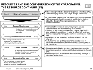 28
RESOURCES AND THE CONFIGURATION OF THE CORPORATION:
THE RESOURCE CONTINUUM (2/2)
General SpecializedNature of resources
Wide NarrowScope of businesses
OperatingFinancial Control systems
Small LargeCorporate office size
Transferring SharingCoordination mechanisms
As resources become more specialized,
the value of moving from financial to
operating controls increases
The more general the resources and
the less the need for sharing, the
smaller the corporate office should be
Companies with specialized resources
will compete in a narrower range of
businesses
The more general the resource, the
more likely the company can
effectively deploy it through transfer
• A corporation's location on the continuum constrains the set
of businesses it should compete in and limits its choices
about the design of its organization along the other
dimensions below
• Transfer of resources to capture synergies leaves
independence and accountability of BUs intact
• Sharing of resources usually entails intense coordination
and cross-unit committees in order to effectively leverage
the resources and manage the included conflicts and trade-
offs
• Activities that are especially scale sensitive should be
shared
• Activities that are "public goods" (that can be used in
several businesses simultaneously without conflict) should
be transferred
• Financial control looks at a few objective output variables
(most appropriate in mature, stable businesses and discrete
BUs)
• Operating control is concerned with evaluating manager's
decisions and actions
• Resources provide the basis for corporate advantage (they
are the unifying thread) and range along a continuum
Source: Collis and Montgomery, 1998
 