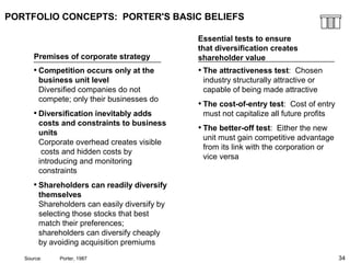 34
PORTFOLIO CONCEPTS: PORTER'S BASIC BELIEFS
Premises of corporate strategy
Essential tests to ensure
that diversification creates
shareholder value
• Competition occurs only at the
business unit level
Diversified companies do not
compete; only their businesses do
• Diversification inevitably adds
costs and constraints to business
units
Corporate overhead creates visible
costs and hidden costs by
introducing and monitoring
constraints
• Shareholders can readily diversify
themselves
Shareholders can easily diversify by
selecting those stocks that best
match their preferences;
shareholders can diversify cheaply
by avoiding acquisition premiums
• The attractiveness test: Chosen
industry structurally attractive or
capable of being made attractive
• The cost-of-entry test: Cost of entry
must not capitalize all future profits
• The better-off test: Either the new
unit must gain competitive advantage
from its link with the corporation or
vice versa
Source: Porter, 1987
 