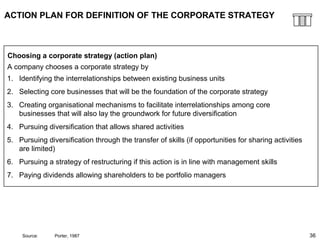 36
ACTION PLAN FOR DEFINITION OF THE CORPORATE STRATEGY
Choosing a corporate strategy (action plan)
A company chooses a corporate strategy by
Identifying the interrelationships between existing business units
Selecting core businesses that will be the foundation of the corporate strategy
Creating organisational mechanisms to facilitate interrelationships among core
businesses that will also lay the groundwork for future diversification
Pursuing diversification that allows shared activities
Pursuing diversification through the transfer of skills (if opportunities for sharing activities
are limited)
Pursuing a strategy of restructuring if this action is in line with management skills
Paying dividends allowing shareholders to be portfolio managers
1.
2.
3.
4.
5.
6.
7.
Source: Porter, 1987
 
