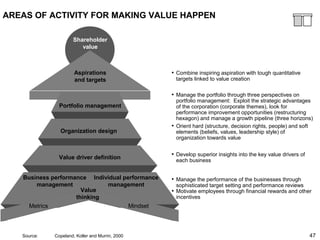 47
AREAS OF ACTIVITY FOR MAKING VALUE HAPPEN
• Combine inspiring aspiration with tough quantitative
targets linked to value creation
• Manage the portfolio through three perspectives on
portfolio management: Exploit the strategic advantages
of the corporation (corporate themes), look for
performance improvement opportunities (restructuring
hexagon) and manage a growth pipeline (three horizons)
• Orient hard (structure, decision rights, people) and soft
elements (beliefs, values, leadership style) of
organization towards value
• Develop superior insights into the key value drivers of
each business
• Manage the performance of the businesses through
sophisticated target setting and performance reviews
• Motivate employees through financial rewards and other
incentives
Individual performance
management
Metrics
Value
thinking
Mindset
Business performance
management
Shareholder
value
Aspirations
and targets
Portfolio management
Organization design
Value driver definition
Source: Copeland, Koller and Murrin, 2000
 