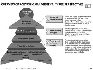 48
Individual performance
management
Metrics
Value
thinking
Mindset
Business performance
management
Shareholder
value
Aspirations
and targets
Portfolio management
Organization design
Value driver definition
OVERVIEW OF PORTFOLIO MANAGEMENT: THREE PERSPECTIVES
• There are seven corporate themes
or ways in which the corporate
center can add value
• Successful centers create value by
being distinctive in one or two of
these themes
• The hexagon should be used
periodically to look for performance
improvement opportunities
• It helps to quantify and prioritize
the opportunities
• Companies should ensure that
their portfolio includes businesses
in all three stages of development
(core businesses, new businesses,
options to build future businesses)
• Incorporates the important issue of
value creation through profitable
growth (vs. restructuring)
Source: Copeland, Koller and Murrin, 2000
Corporate
theme analysis1
Restructuring
hexagon2
Three growth
horizons
analysis
3
 