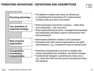 51
PARENTING ADVANTAGE: DEFINITIONS AND ASSUMPTIONS
Source: Campbell, Goold and Alexander, 1995
Two questions of
corporate strategy
• What businesses should the company – rather than
rival companies – own and why?
• What organizational structure, management processes
and philosophy will foster superior performance from
the businesses?
Parenting advantage
• The ability to create more value by influencing
(= parenting) the businesses of a multi-business
company than any other rival parent
Role of parent
organization
• Intermediary between investors and businesses
• Competes with other parent organizations and other
intermediaries, e.g., investment trusts or mutual funds
Changeability
of parenting
characteristics
• Parenting characteristics are built on deeply held
values and beliefs and, therefore, are hard to change
• Fundamental changes in parenting do rarely occur,
e.g., when the CEO and the senior-management team
are replaced
 