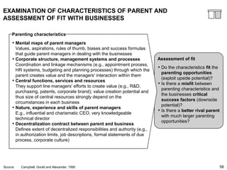 56
EXAMINATION OF CHARACTERISTICS OF PARENT AND
ASSESSMENT OF FIT WITH BUSINESSES
• Do the characteristics fit the
parenting opportunities
(exploit upside potential)?
• Is there a misfit between
parenting characteristics and
the businesses critical
success factors (downside
potential)?
• Is there a better rival parent
with much larger parenting
opportunities?
• Mental maps of parent managers
Values, aspirations, rules of thumb, biases and success formulas
that guide parent managers in dealing with the businesses
• Corporate structure, management systems and processes
Coordination and linkage mechanisms (e.g., appointment process,
HR systems, budgeting and planning processes) through which the
parent creates value and the managers' interaction within them
• Central functions, services and resources
They support line managers' efforts to create value (e.g., R&D,
purchasing, patents, corporate brand); value creation potential and
thus size of central resources strongly depend on the
circumstances in each business
• Nature, experience and skills of parent managers
E.g., influential and charismatic CEO, very knowledgeable
technical director
• Decentralization contract between parent and business
Defines extent of decentralized responsibilities and authority (e.g.,
in authorization limits, job descriptions, formal statements of due
process, corporate culture)
Parenting characteristics
Assessment of fit
Source: Campbell, Goold and Alexander, 1995
 
