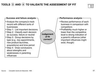 57
TOOLS AND TO VALIDATE THE ASSESSMENT OF FIT
• Analyze the company's track
record with different sorts of
businesses
• Step 1: List important decisions
• Step 2: Classify each decision
as success, failure or neutral
• Step 3: Group decisions by
type (e.g., key appointments,
new product launches,
acquisitions) and time period
• Step 4: Draw conclusions
about strengths and
weaknesses in parenting
influences
Success and failure analysis
• Review performance of each
business in comparison with
competitors
• Profitability much higher or
lower than the competitive
level is strong indication of
a parent's influence (other
important influences might
exist, though)
Performance analysis
Judgement
of fit
correct?
Source: Campbell, Goold and Alexander, 1995
3 4
 