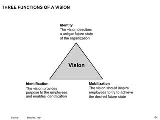 64
THREE FUNCTIONS OF A VISION
Identity
The vision descibes
a unique future state
of the organization
Identification
The vision provides
purpose to the employees
and enables identification
Mobilization
The vision should inspire
employees to try to achieve
the desired future state
Source: Bleicher, 1994
Vision
 