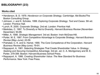 68
BIBLIOGRAPHY (2/3)
Works cited
• Henderson, B. D. 1979. Henderson on Corporate Strategy. Cambridge: Abt Books/The
Boston Consulting Group.
• Johnson, J. and K. Scholes. 1999. Exploring Corporate Strategy: Text and Cases. 5th ed.
London: Prentice Hall.
• Lynch, R. 2000. Corporate Strategy. 2nd ed. London: Prentice Hall.
• Markides, C. 1997. To Diversify or Not to Diversify. Harvard Business Review (November-
December): 93-99.
• Miller, A. 1998. Strategic Management. 3rd ed. Boston: Irwin McGraw-Hill.
• Porter, M. E. 1987. From Competitive Advantage to Corporate Strategy. Harvard Business
Review (May–June): 43-59.
• Prahalad, C. K. and G. Hamel. 1990. The Core Competence of the Corporation. Harvard
Business Review (May-June): 79-91.
• Rappaport, A. 1981. Selecting Strategies That Create Shareholder Value. In Strategy:
Seeking and Securing Competitive Advantage, 3rd ed., ed. C. A. Montgomery and M. E.
Porter, 379-399. Boston: Harvard Business School Press.
• Rappaport, A. 1986. Creating Shareholder Value: The New Standard for Business
Performance. New York: Free Press.
 