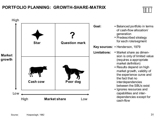 Cash cow trading strategies