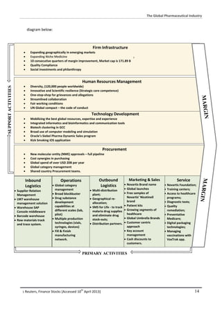 Corporate Strategy Assignment - The Global Pharmaceutical Industry | PDF