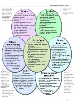 Corporate Strategy Assignment - The Global Pharmaceutical Industry | PDF