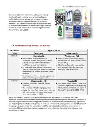 Corporate Strategy Assignment - The Global Pharmaceutical Industry | PDF