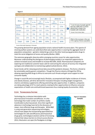 Corporate Strategy Assignment - The Global Pharmaceutical Industry | PDF