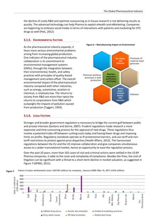 Corporate Strategy Assignment - The Global Pharmaceutical Industry | PDF