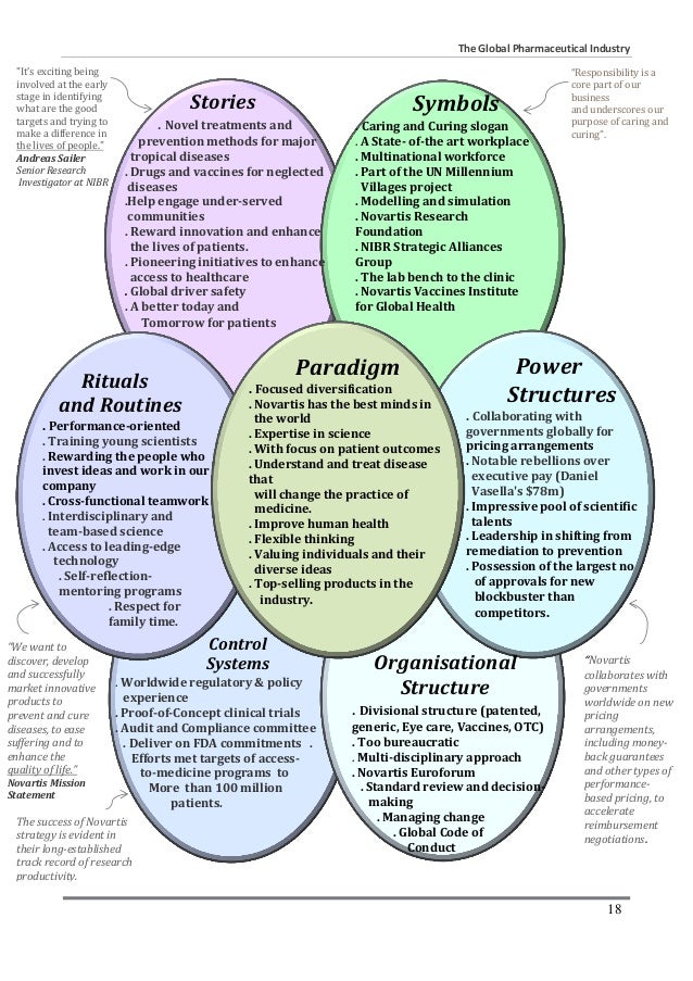 What is global corporate strategy picture
