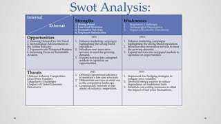 Swot Analysis:
Internal
External
Strengths
1. Strong Brand
2. Low-Cost Structure
3. Innovative Services
4. Employee Satisfaction
Weaknesses
1. Regulatory Challenges
2. Technological Dependency
3. Impact of Economic Downturns
Opportunities
1. Growing Demand for Air Travel
2. Technological Advancements in
the Airline Industry
3. Expansion into Untapped Markets
4. Increasing Focus on Sustainable
Aviation
(SO)
1. Enhance marketing campaigns
highlighting the strong brand
reputation.
2. Introduce new innovative
services to meet the growing
demand.
3. Expand services into untapped
markets to capitalize on
opportunities.
(WO)
1. Enhance marketing campaigns
highlighting the strong brand reputation.
2. Introduce new innovative services to meet
the growing demand.
3. Expand services into untapped markets to
capitalize on opportunities.
Threats
1.Intense Industry Competition
2.Fuel Price Volatility
3.Regularity Challenges
4.Impact of Global Economic
Downturns
(ST)
1. Optimize operational efficiency
to maintain a low-cost structure.
2. Differentiate services to stand out
in the competitive landscape.
3. Continuously innovate to stay
ahead of industry competition.
(WT)
1. Implement fuel hedging strategies to
mitigate price volatility.
2. Diversify energy sources to reduce
dependence on traditional fuels.
3. Establish cost-cutting measures to offset
the impact of fuel price fluctuations.
 