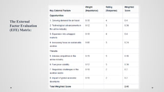 The External
Factor Evaluation
(EFE) Matrix:
 