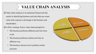 Value Chain Analysis Example Amazon Corporate strategy project of amazon | PPTX