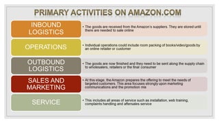 Corporate strategy project of amazon | PPTX
