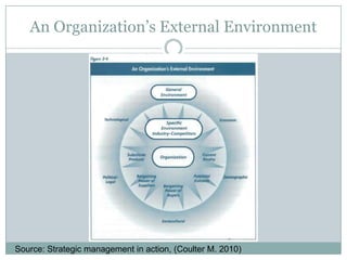 Benefits and Challenges of Doing External Analysis
