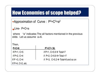 How Economies of scope helped?
Approximation of Curve : P2+C2=a2
Line- P+C=a
where “a” indicates The all factors mentioned in the previous
slide. Let us assume a=6.
Then,
P+C=6 P2+C2= 36,
If P=1, C=5 if P=1, C=5.9 Total=7
if P=2, C=4 if P=2, C=5.6 Total >7
If P =3, C=4 if P=3, C=5.2 Total>8 and so on
If P=4, C=2, etc
 