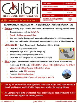 Ticker Symbol TSX Venture: CBI
Total Shares Outstanding 61,632,986
Warrants: 21,056,980
Options: 4,325,000
Fully Diluted Shares 87,014,966
Insiders & Management
Retail Ownership
40%
60%
❖ Led by an Experienced Management Team and Board who have Found &
Developed Economically Viable Deposits as well as Producing Mines
❖ All Company projects are located near producing or past producing mines
well-endowed regions of Sonora, Mexico
Gold Exploration In Sonora State, Mexico
EXPLORATION PROJECTS WITH SIGNIFICANT UPSIDE POTENTIAL
➢ Evelyn – (Early Stage – Active Exploration – Never Drilled) – Drilling planned for Q4
➢ Grab samples as high as 43.1 g/t Au
➢ Target: >1million ounces of Gold
➢ 9km from Noche Buena which has produced in excess of 1 million ounces Au
➢ 30km from La Herradura Mine which has reserves in excess of 10 million oz Au
➢ El Mezquite – (Early Stage – Active Exploration – Never Drilled)
➢ Large area of gold mineralization
➢ Samples as high as 3.41 g/t Au & 198 g/t Ag
➢ Potential large tonnage / low grade mine
➢ 10km from Nicho Deposit set for production in 2020
➢ Pilar – (High Grade Open Pit Production Potential – Near Surface Mineralization)
➢ Highlighted Drill Results: 16.5m @ 54.13 g/t Au, 13.5m @ 8.92 g/t Au, 9m @10.16
g/t Au, 9m @ 8.14 g/t Au, and 40.5m @ 1.31 g/t Au
➢ Metallurgy tests: 92% recovery
➢ Potential: Mid-Term Producer
➢ Recently optioned by 3rd party – 5 year earn in for 51%
www.colibriresource.comTSX Venture: CBI (506) 383-4274
October 2019
 