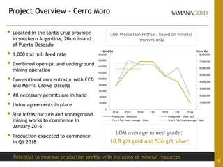 Project Overview - Cerro Moro
12
 Located in the Santa Cruz province
in southern Argentina, 70km inland
of Puerto Deseado
 1,000 tpd mill feed rate
 Combined open-pit and underground
mining operation
 Conventional concentrator with CCD
and Merrill Crowe circuits
 All necessary permits are in hand
 Union agreements in place
 Site infrastructure and underground
mining works to commence in
January 2016
 Production expected to commence
in Q1 2018
-
1,000,000
2,000,000
3,000,000
4,000,000
5,000,000
6,000,000
7,000,000
8,000,000
0
20,000
40,000
60,000
80,000
100,000
120,000
140,000
160,000
180,000
FY18 FY19 FY20 FY21 FY22 FY23 FY24
Production - Gold (oz) Production - Silver (oz)
First 3 Full Years Average - Silver First 3 Full Years Average - Gold
Silver OzGold Oz
Potential to improve production profile with inclusion of mineral resources
LOM Production Profile – based on mineral
reserves only
LOM average mined grade:
10.8 g/t gold and 536 g/t silver
 