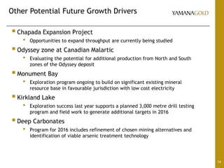 Other Potential Future Growth Drivers
14
Chapada Expansion Project
• Opportunities to expand throughput are currently being studied
Odyssey zone at Canadian Malartic
• Evaluating the potential for additional production from North and South
zones of the Odyssey deposit
Monument Bay
• Exploration program ongoing to build on significant existing mineral
resource base in favourable jurisdiction with low cost electricity
Kirkland Lake
• Exploration success last year supports a planned 3,000 metre drill testing
program and field work to generate additional targets in 2016
Deep Carbonates
• Program for 2016 includes refinement of chosen mining alternatives and
identification of viable arsenic treatment technology
 