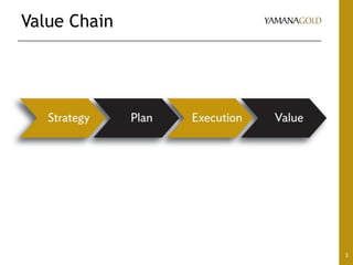 3
Value Chain
 