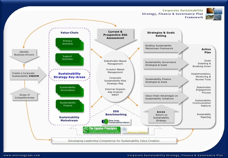strategies for financial sustainability strategies for financial sustainability