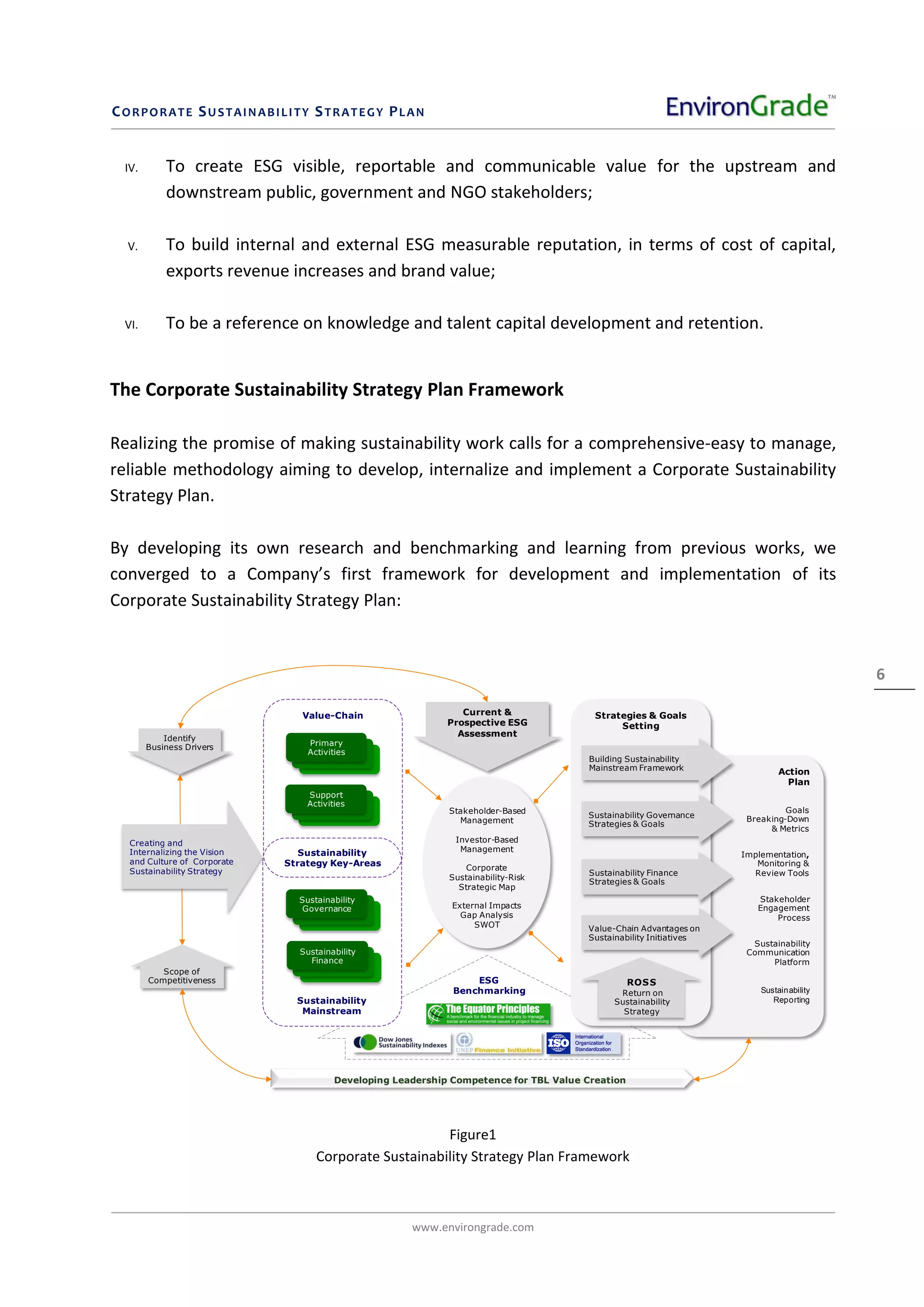 Corporate Sustainability Strategy Plan | PDF