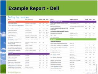 Example Report - Dell © 2011 EORM, Inc. 