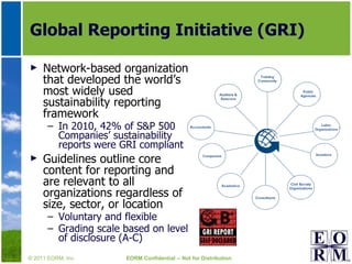 Corporate Sustainability | PPT