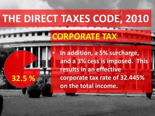 THE DIRECT TAXES CODE, 2010
CORPORATE TAX
• In addition, a 5% surcharge,
and a 3% cess is imposed. This
results in an effective
corporate tax rate of 32.445%
on the total income.
32.5 %
 