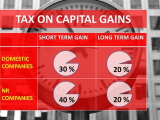 TAX ON CAPITAL GAINS
SHORT TERM GAIN LONG TERM GAIN
DOMESTIC
COMPANIES
NR
COMPANIES
30 %
40 %
20 %
20 %
 