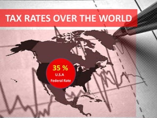 TAX RATES OVER THE WORLD
35 %
U.S.A
Federal Rate
 