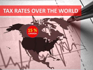 TAX RATES OVER THE WORLD
15 %
CANADA
 