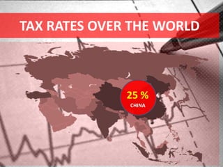 TAX RATES OVER THE WORLD
25 %
CHINA
 
